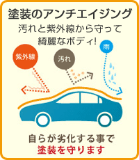 塗装のアンチエイジング~自ら劣化することで塗装を守ります